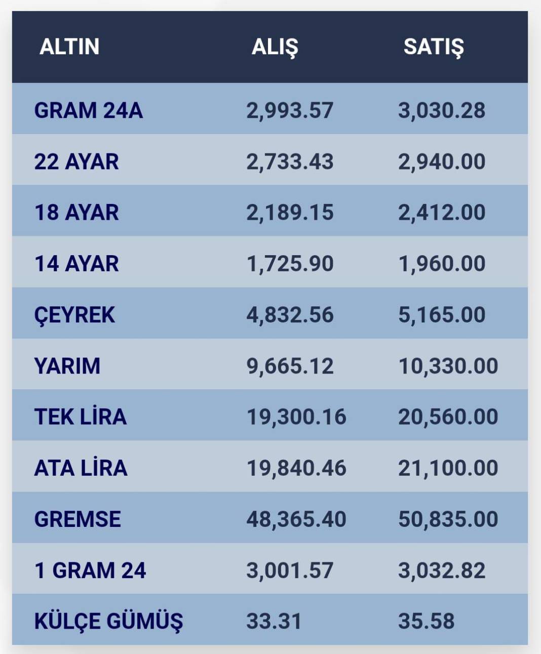 Konya’da altın fiyatları ve güncel döviz kurları I 13 Kasım 2024 9